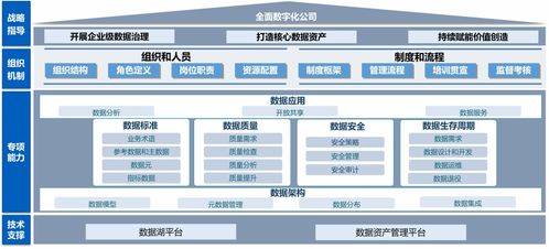 數(shù)海為基，湖倉(cāng)一體 構(gòu)建敏捷高效的數(shù)據(jù)處理服務(wù)