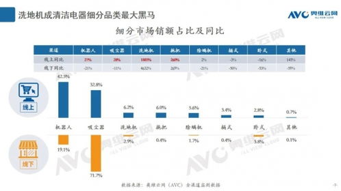 智慧清潔新紀(jì)元 更便捷的自清潔技術(shù)，讓拖地成為自動(dòng)化享受