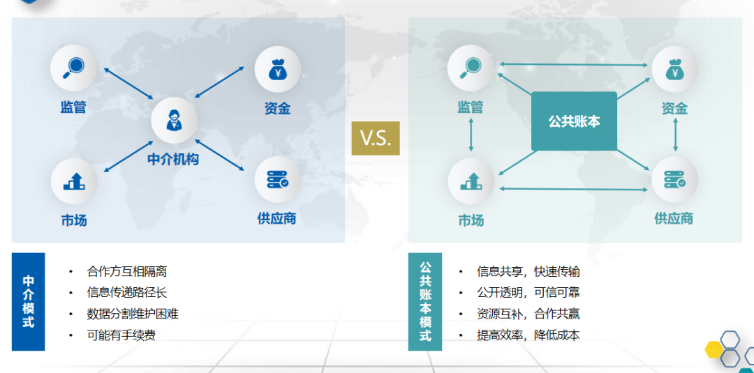 旺鏈科技榮膺最佳產業應用獎 數據處理服務獲行業權威認可